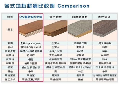 木地板材質|地板材質總整理：各種材質優缺點、價格及適用空間完整比較